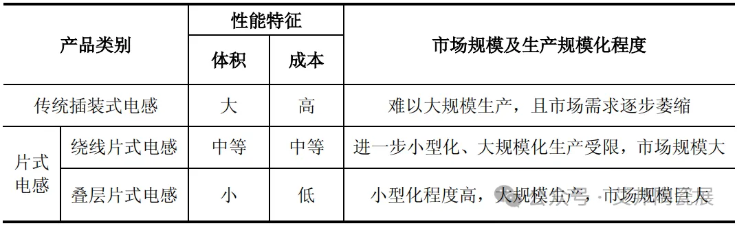 电子陶瓷片式电子元件“三剑客”：片式电容、片式电感、片式电阻（转载）(图4)