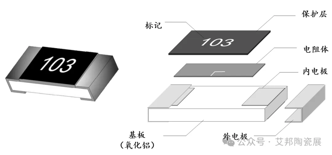 电子陶瓷片式电子元件“三剑客”：片式电容、片式电感、片式电阻（转载）(图7)